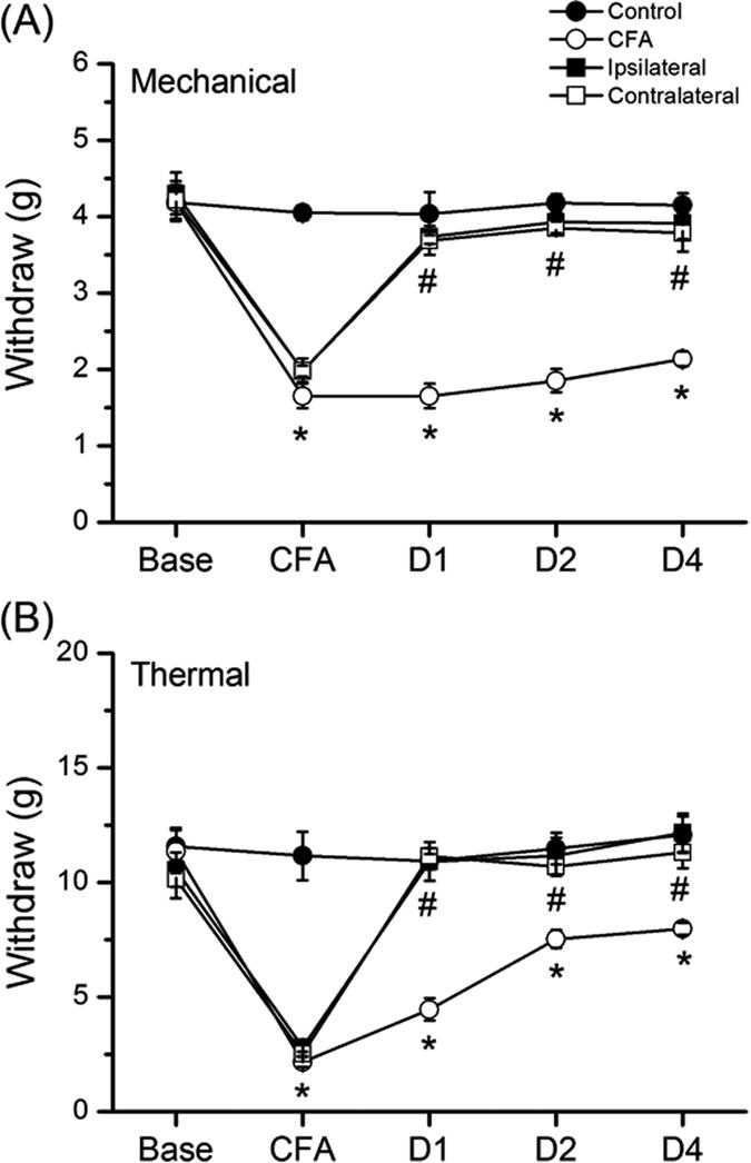 https://cdn.ncbi.nlm.nih.gov/pmc/blobs/d4b8/4764889/b62c93a5b7f7/srep22123-f1.jpg