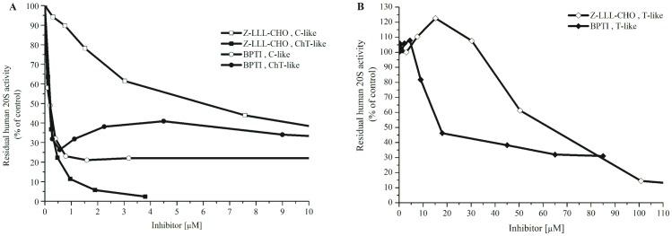 https://cdn.ncbi.nlm.nih.gov/pmc/blobs/d4ba/3934894/1b36ad2f6563/pone.0089465.g002.jpg