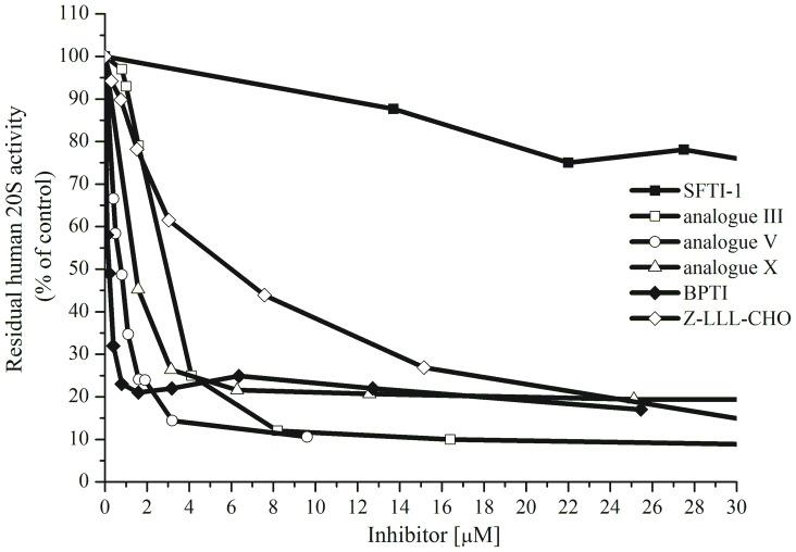 https://cdn.ncbi.nlm.nih.gov/pmc/blobs/d4ba/3934894/8a83fa2068e8/pone.0089465.g006.jpg