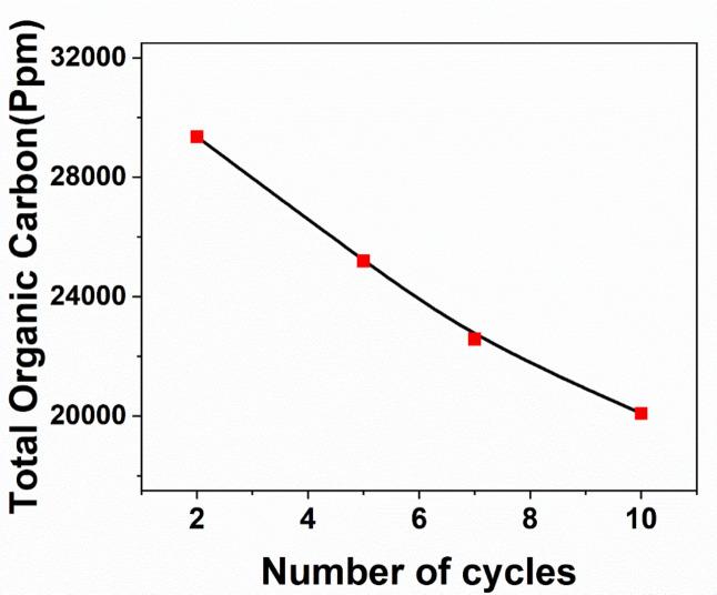https://cdn.ncbi.nlm.nih.gov/pmc/blobs/d4bc/11805975/eb4761de930a/41598_2025_85579_Fig10_HTML.jpg