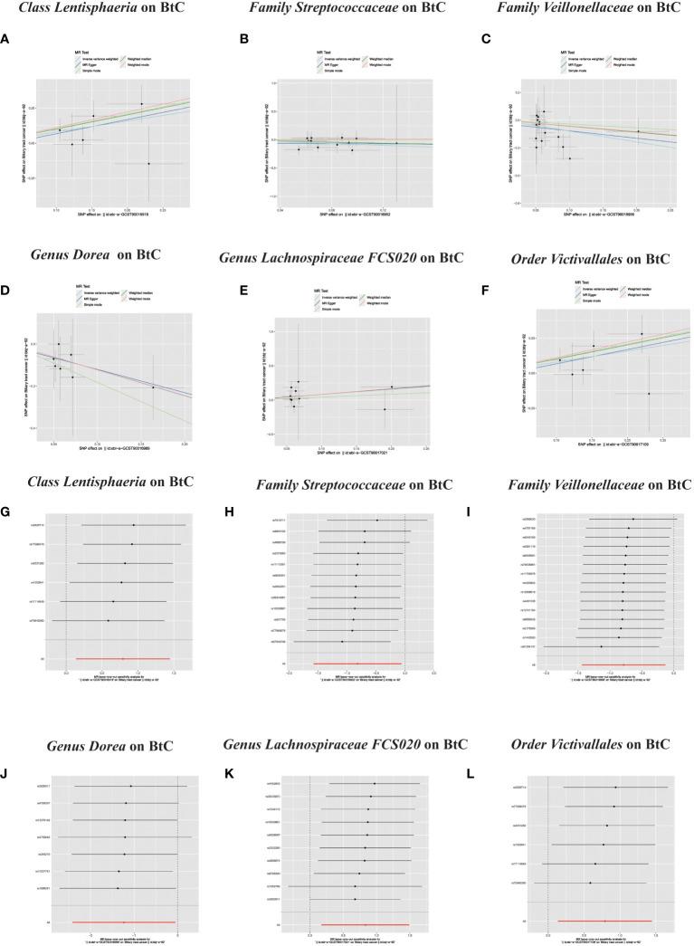 https://cdn.ncbi.nlm.nih.gov/pmc/blobs/d4bd/10978781/ff19db4de747/fcimb-14-1308742-g003.jpg