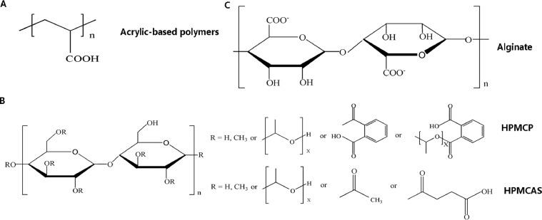 https://cdn.ncbi.nlm.nih.gov/pmc/blobs/d4bf/7486512/98787f198768/gr3.jpg