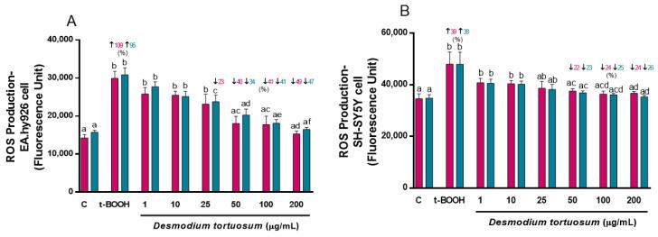https://cdn.ncbi.nlm.nih.gov/pmc/blobs/d4bf/9921092/9144790460c1/nutrients-15-00746-g002.jpg