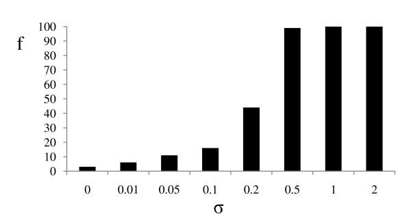 https://cdn.ncbi.nlm.nih.gov/pmc/blobs/d4c0/3205074/d55ee4a15f3a/1471-2148-11-271-3.jpg