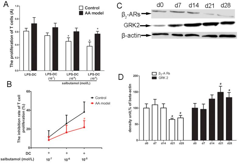 https://cdn.ncbi.nlm.nih.gov/pmc/blobs/d4c1/4832233/d93517e3d6b8/srep24548-f5.jpg