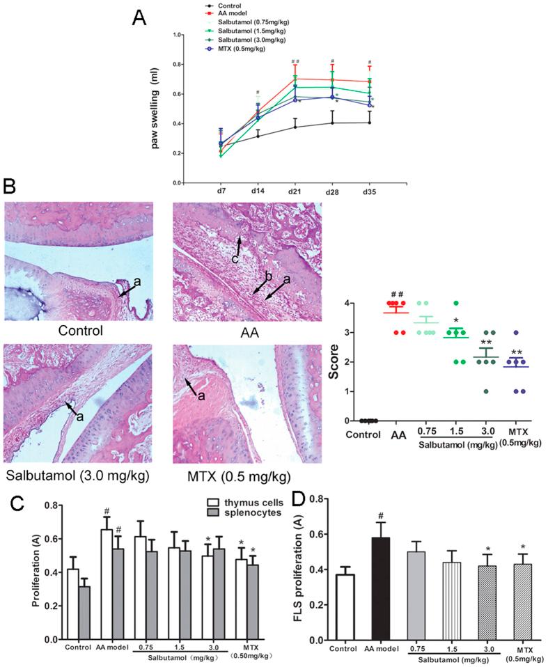 https://cdn.ncbi.nlm.nih.gov/pmc/blobs/d4c1/4832233/f31379d671c4/srep24548-f3.jpg