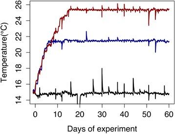 https://cdn.ncbi.nlm.nih.gov/pmc/blobs/d4c2/4657243/2e685ec1215e/12864_2015_2132_Fig1_HTML.jpg