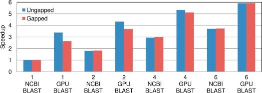 https://cdn.ncbi.nlm.nih.gov/pmc/blobs/d4c5/3018811/3f05b695a256/btq644f5.jpg