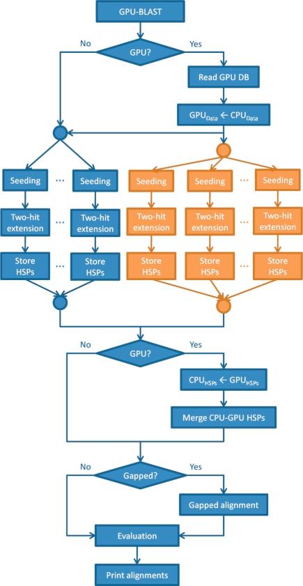 https://cdn.ncbi.nlm.nih.gov/pmc/blobs/d4c5/3018811/db3c42a34c15/btq644f3.jpg