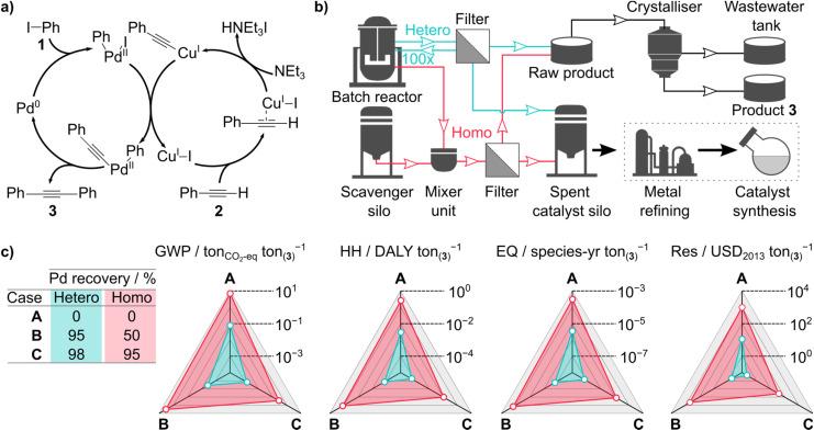 https://cdn.ncbi.nlm.nih.gov/pmc/blobs/d4c6/9487187/d8951063902c/d2gc01853e-f1.jpg