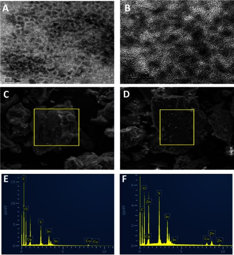 https://cdn.ncbi.nlm.nih.gov/pmc/blobs/d4c7/6720160/8325c654f3df/IJN-14-7065-g0003.jpg