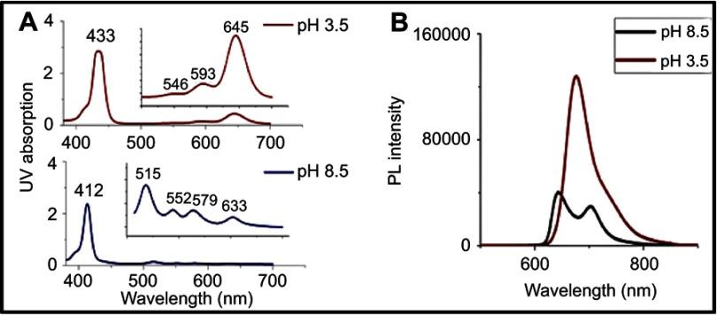 https://cdn.ncbi.nlm.nih.gov/pmc/blobs/d4c7/6720160/edce29d567a9/IJN-14-7065-g0005.jpg