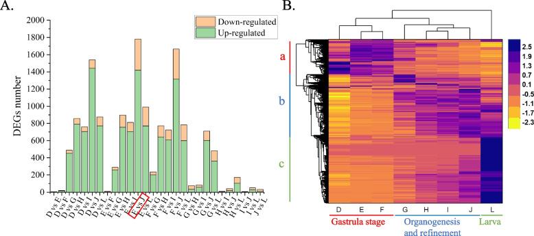 https://cdn.ncbi.nlm.nih.gov/pmc/blobs/d4c9/10111769/4af29ed7b19b/12864_2023_9286_Fig3_HTML.jpg