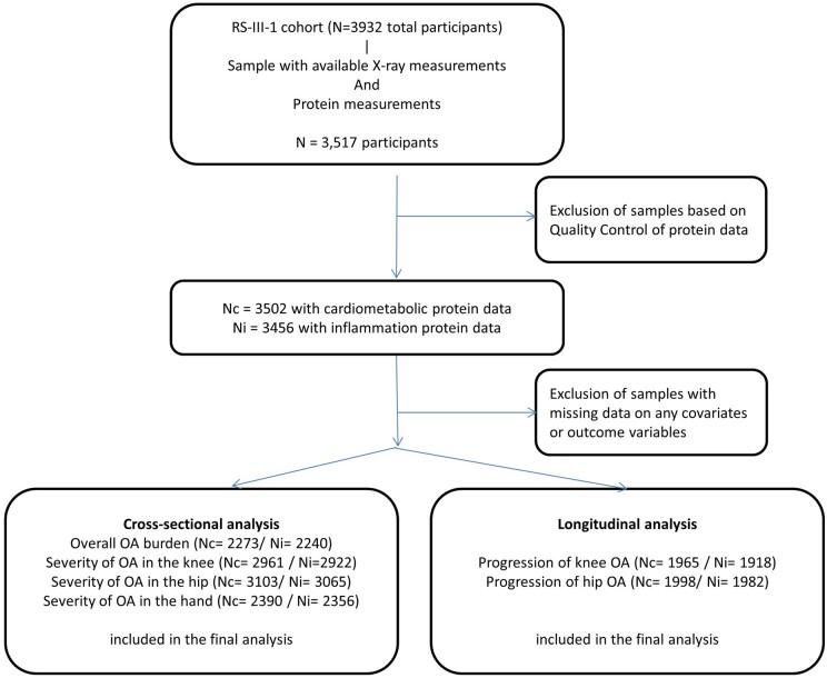 https://cdn.ncbi.nlm.nih.gov/pmc/blobs/d4c9/9977119/df86ace18834/keac415f1.jpg