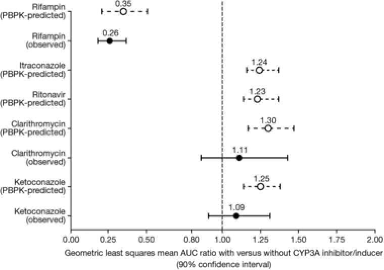 https://cdn.ncbi.nlm.nih.gov/pmc/blobs/d4cb/5811830/37329394bd85/JCPH-58-180-g004.jpg