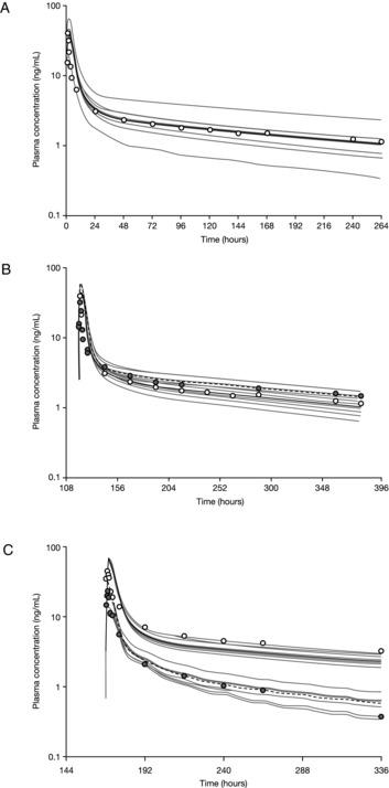 https://cdn.ncbi.nlm.nih.gov/pmc/blobs/d4cb/5811830/bc1fb85ffce6/JCPH-58-180-g003.jpg