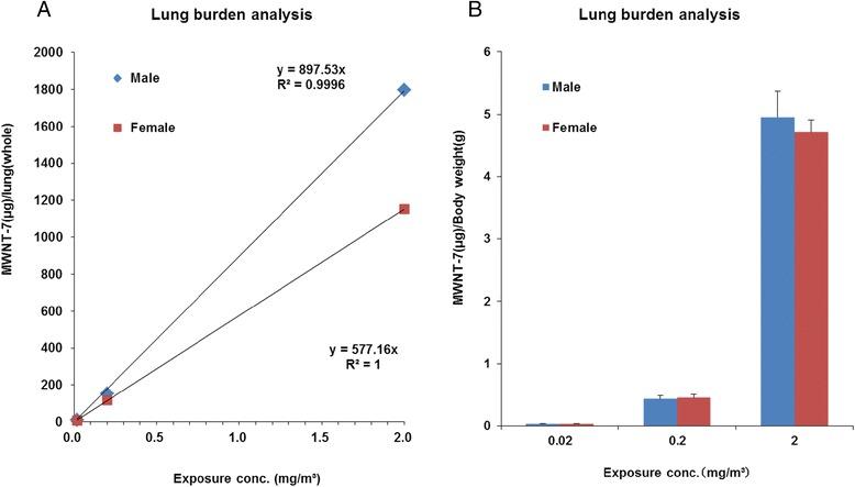 https://cdn.ncbi.nlm.nih.gov/pmc/blobs/d4cc/5064785/1f41bf36a296/12989_2016_164_Fig6_HTML.jpg