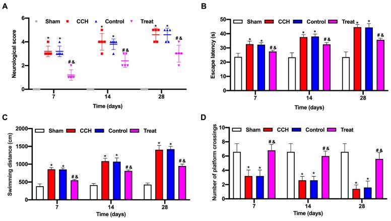 https://cdn.ncbi.nlm.nih.gov/pmc/blobs/d4ce/11373550/7bbe93e7d74f/ijmsv21p2233g003.jpg