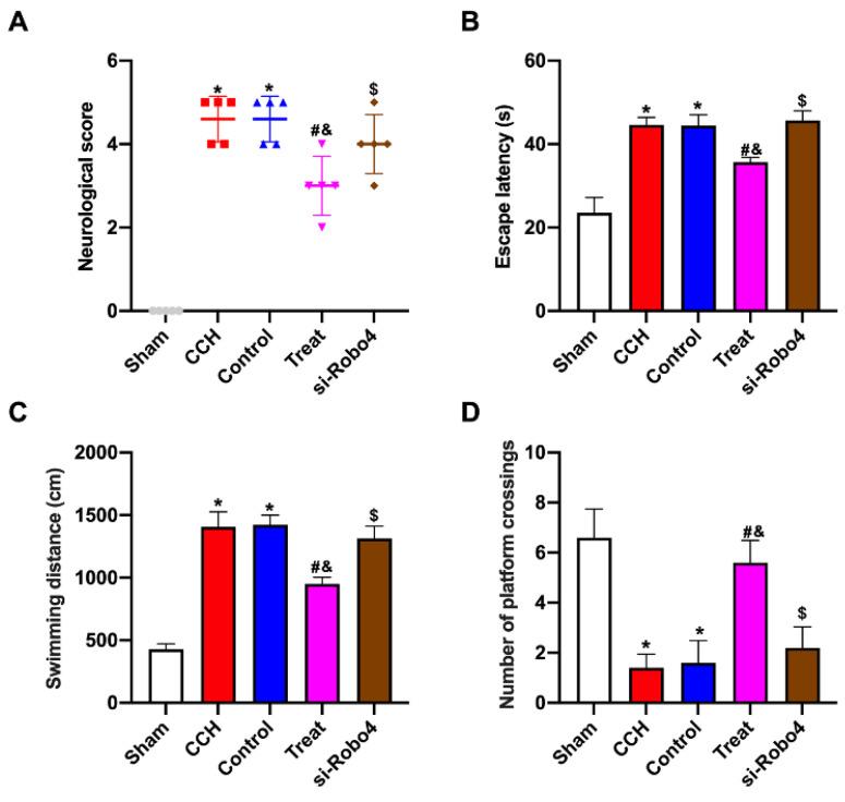 https://cdn.ncbi.nlm.nih.gov/pmc/blobs/d4ce/11373550/e61e0fc736a6/ijmsv21p2233g006.jpg