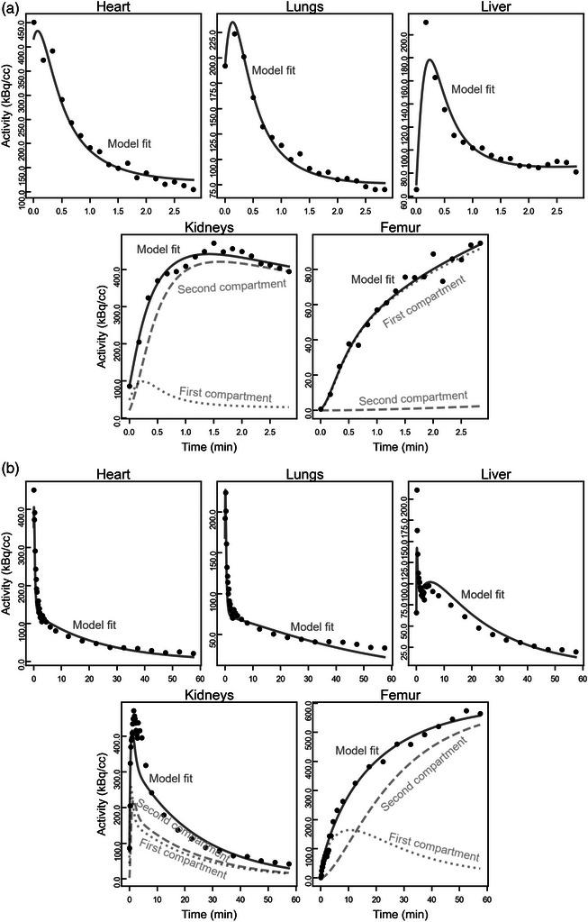 https://cdn.ncbi.nlm.nih.gov/pmc/blobs/d4ce/11788250/f692a94e5768/MP-52-924-g006.jpg