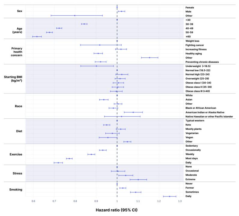 https://cdn.ncbi.nlm.nih.gov/pmc/blobs/d4d2/9579929/10181a450e40/mhealth_v10i10e35896_fig2.jpg