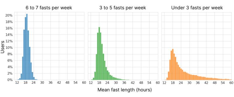 https://cdn.ncbi.nlm.nih.gov/pmc/blobs/d4d2/9579929/9b064b04accb/mhealth_v10i10e35896_fig6.jpg