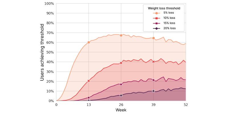 https://cdn.ncbi.nlm.nih.gov/pmc/blobs/d4d2/9579929/aa241ed663e8/mhealth_v10i10e35896_fig11.jpg