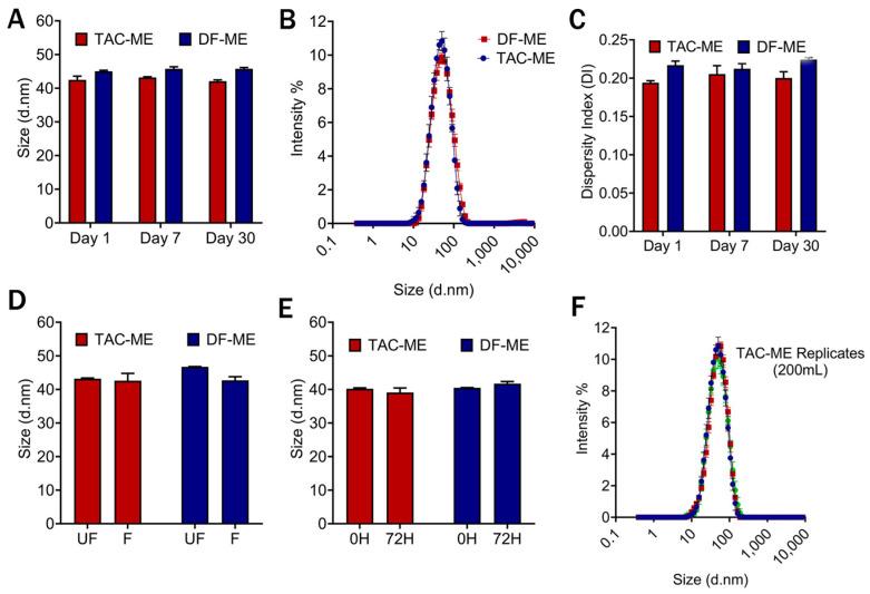 https://cdn.ncbi.nlm.nih.gov/pmc/blobs/d4d3/11678404/0c30be547547/pharmaceutics-16-01487-g010.jpg