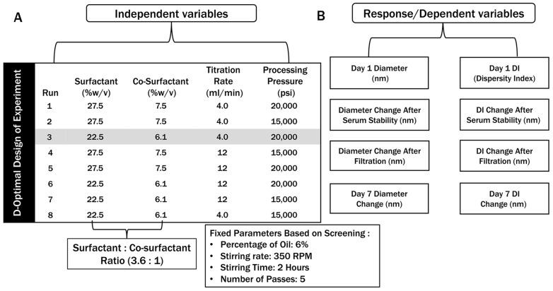 https://cdn.ncbi.nlm.nih.gov/pmc/blobs/d4d3/11678404/3bc3c9aa4469/pharmaceutics-16-01487-g004.jpg
