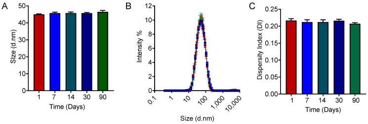 https://cdn.ncbi.nlm.nih.gov/pmc/blobs/d4d3/11678404/61757098e777/pharmaceutics-16-01487-g008.jpg