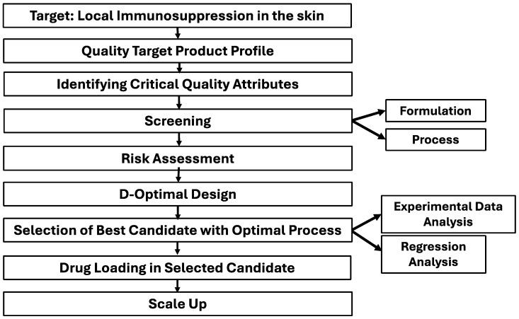 https://cdn.ncbi.nlm.nih.gov/pmc/blobs/d4d3/11678404/a6a927bc0067/pharmaceutics-16-01487-g001.jpg