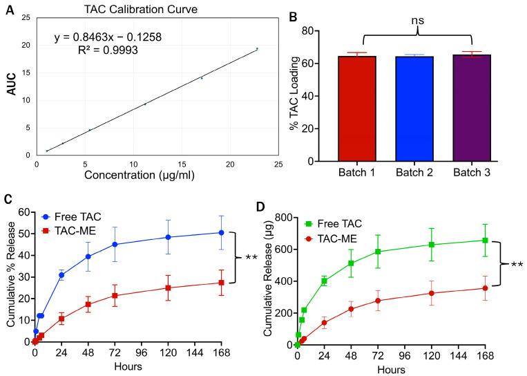 https://cdn.ncbi.nlm.nih.gov/pmc/blobs/d4d3/11678404/bec0aeb1569c/pharmaceutics-16-01487-g011.jpg