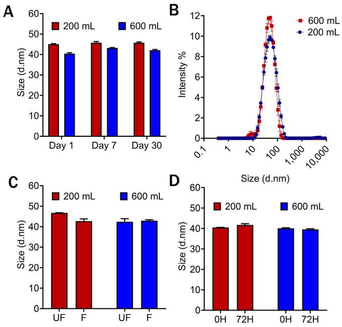 https://cdn.ncbi.nlm.nih.gov/pmc/blobs/d4d3/11678404/d3c6f31966e3/pharmaceutics-16-01487-g009.jpg