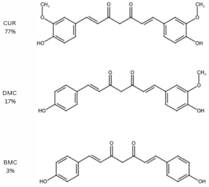 https://cdn.ncbi.nlm.nih.gov/pmc/blobs/d4d3/12030243/12c12470b5ab/nutrients-17-01373-g002.jpg