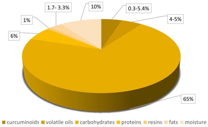 https://cdn.ncbi.nlm.nih.gov/pmc/blobs/d4d3/12030243/98c079ec4593/nutrients-17-01373-g001.jpg
