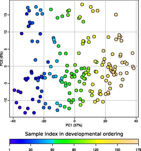 https://cdn.ncbi.nlm.nih.gov/pmc/blobs/d4d4/5387192/5f9afacb9b3f/12864_2017_3672_Fig2_HTML.jpg