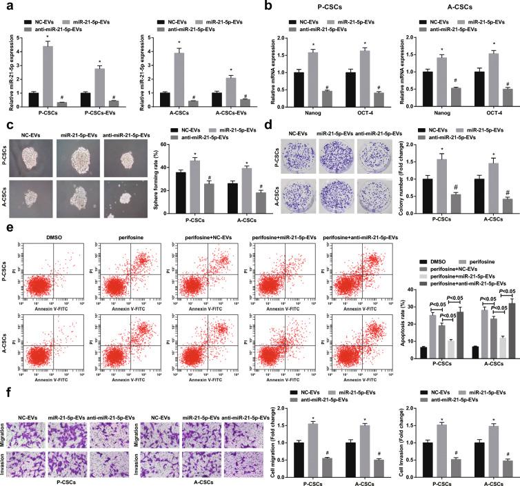 https://cdn.ncbi.nlm.nih.gov/pmc/blobs/d4d5/9343318/7347baca342d/10565_2021_9597_Fig4_HTML.jpg