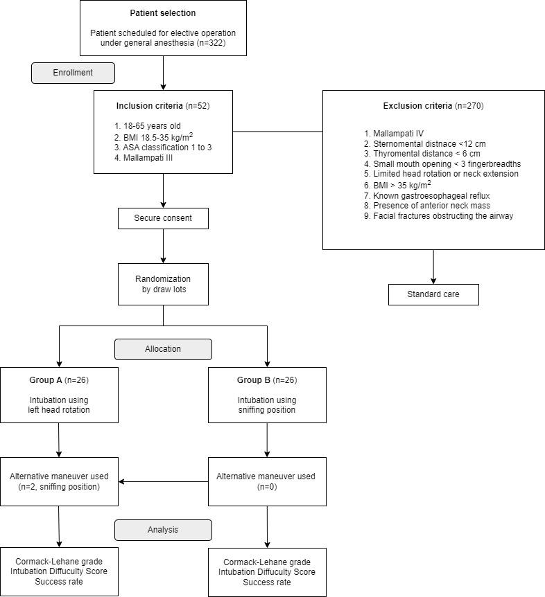 https://cdn.ncbi.nlm.nih.gov/pmc/blobs/d4d6/10439464/84e64f74198c/ijmr_v12i1e42500_fig1.jpg