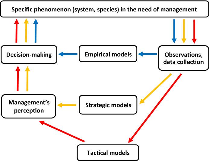 https://cdn.ncbi.nlm.nih.gov/pmc/blobs/d4d9/8418459/035eef9114e2/11538_2021_927_Fig1_HTML.jpg