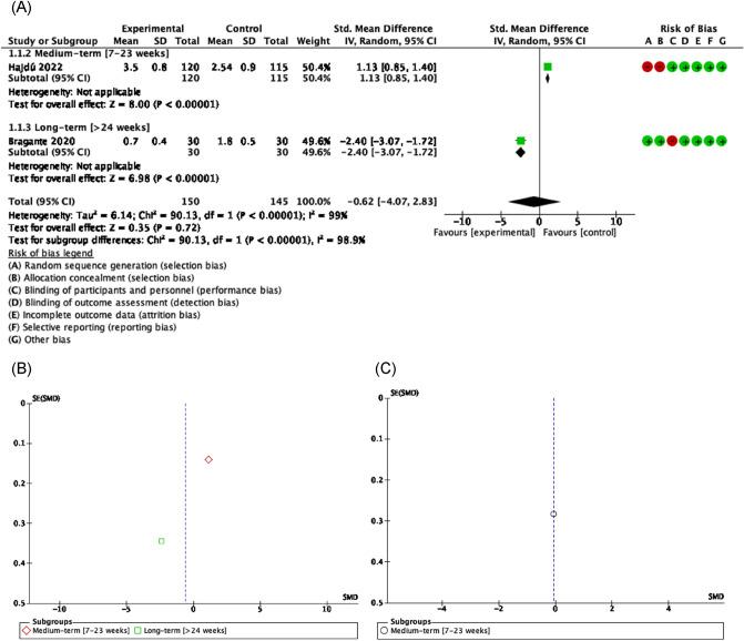https://cdn.ncbi.nlm.nih.gov/pmc/blobs/d4da/10219996/0ec45070dec6/41598_2023_35503_Fig2_HTML.jpg