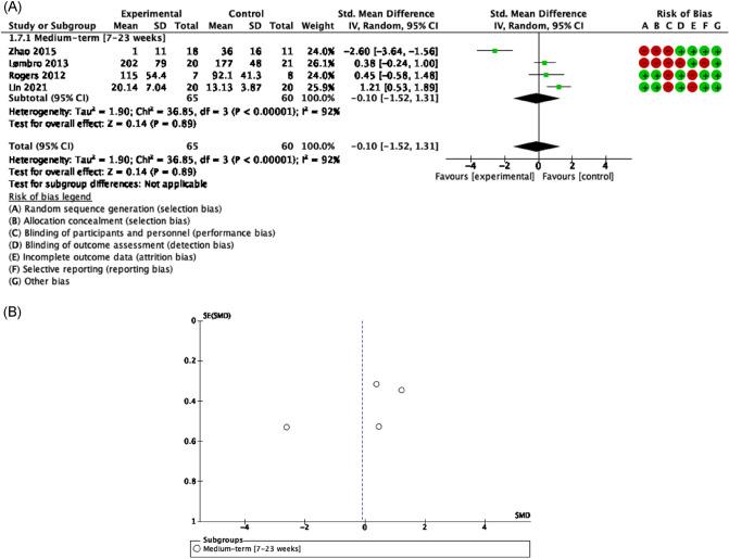 https://cdn.ncbi.nlm.nih.gov/pmc/blobs/d4da/10219996/51048ea32ad3/41598_2023_35503_Fig3_HTML.jpg