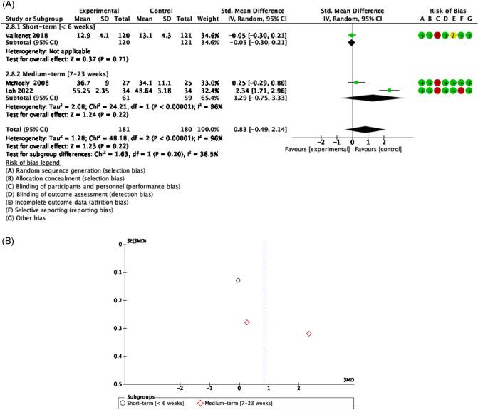 https://cdn.ncbi.nlm.nih.gov/pmc/blobs/d4da/10219996/71b461e950b2/41598_2023_35503_Fig8_HTML.jpg