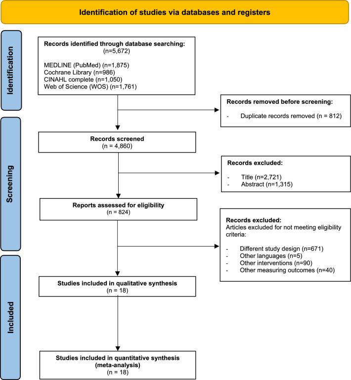 https://cdn.ncbi.nlm.nih.gov/pmc/blobs/d4da/10219996/a78c8eb67efc/41598_2023_35503_Fig1_HTML.jpg