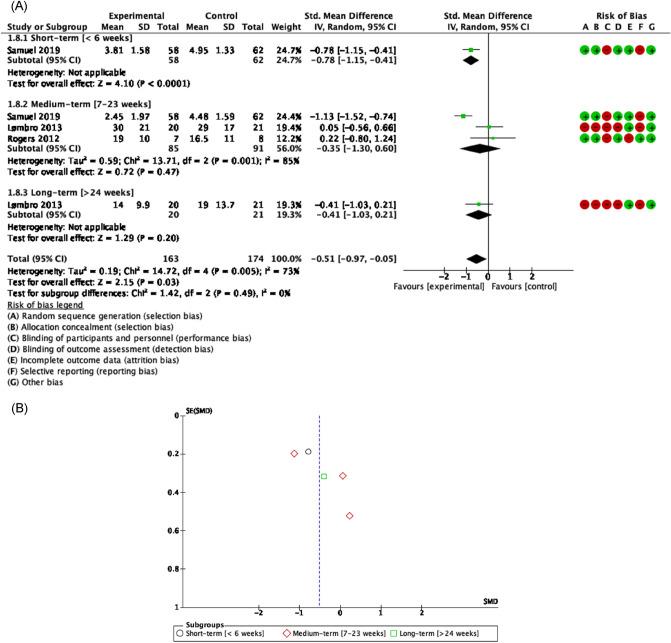 https://cdn.ncbi.nlm.nih.gov/pmc/blobs/d4da/10219996/d81e77de641f/41598_2023_35503_Fig4_HTML.jpg