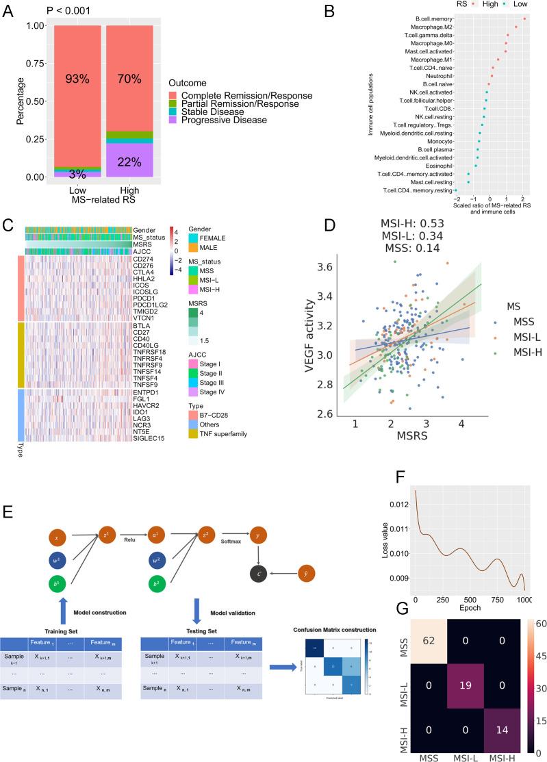 https://cdn.ncbi.nlm.nih.gov/pmc/blobs/d4da/7542666/89f4ac3ae342/jitc-2020-001437f07.jpg