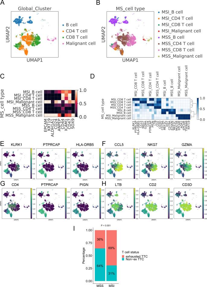 https://cdn.ncbi.nlm.nih.gov/pmc/blobs/d4da/7542666/eee583fe391c/jitc-2020-001437f02.jpg