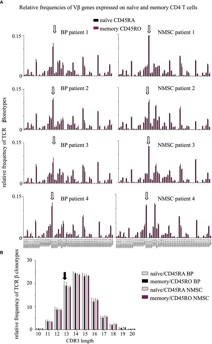 https://cdn.ncbi.nlm.nih.gov/pmc/blobs/d4da/9706093/5ecb4d243764/fimmu-13-1006941-g004.jpg