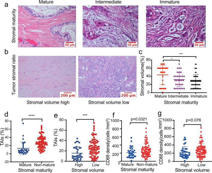 https://cdn.ncbi.nlm.nih.gov/pmc/blobs/d4db/10322806/f24b2f383c9b/12672_2023_744_Fig2_HTML.jpg