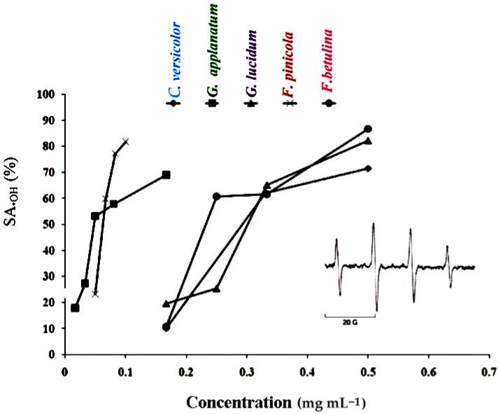 https://cdn.ncbi.nlm.nih.gov/pmc/blobs/d4de/10819588/7bb825901f5e/molecules-29-00314-g002.jpg