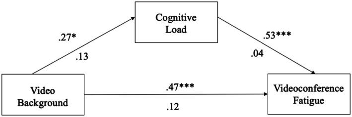 https://cdn.ncbi.nlm.nih.gov/pmc/blobs/d4df/11446745/035c1f093908/fpsyg-15-1408481-g002.jpg